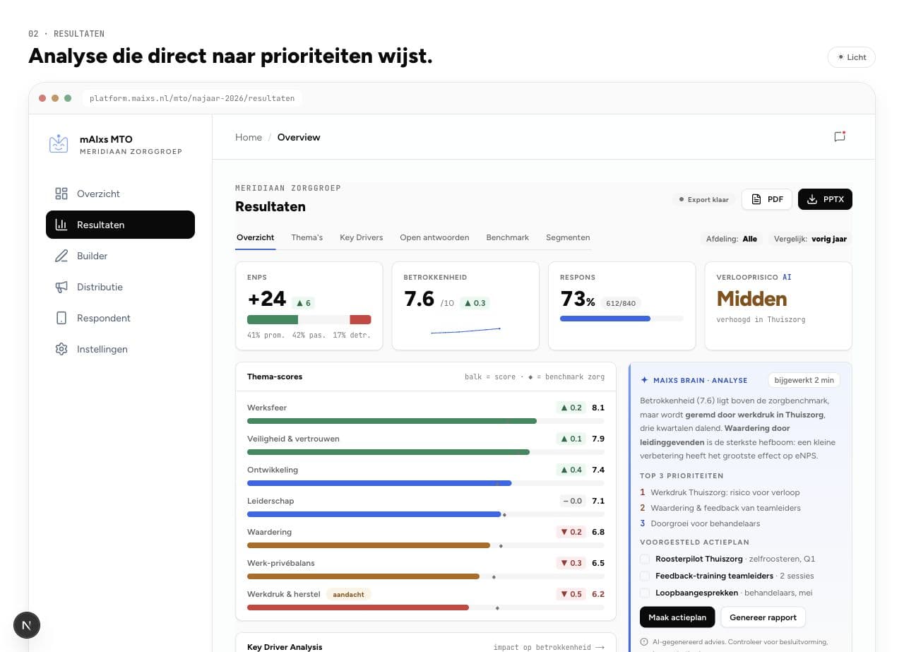 Resultaten van het onderzoek