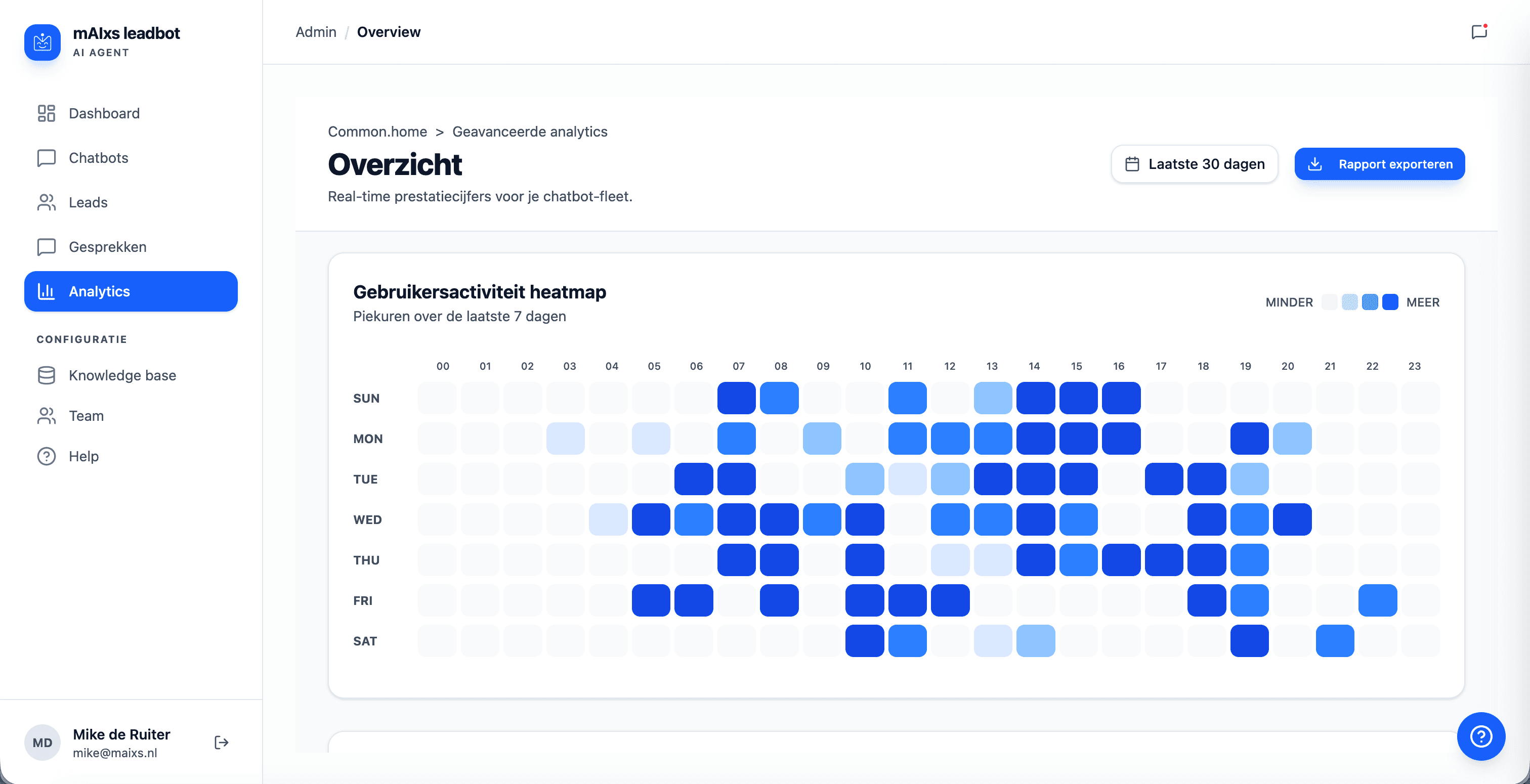 AIbot analytics: gebruikersactiviteit heatmap per dag en uur