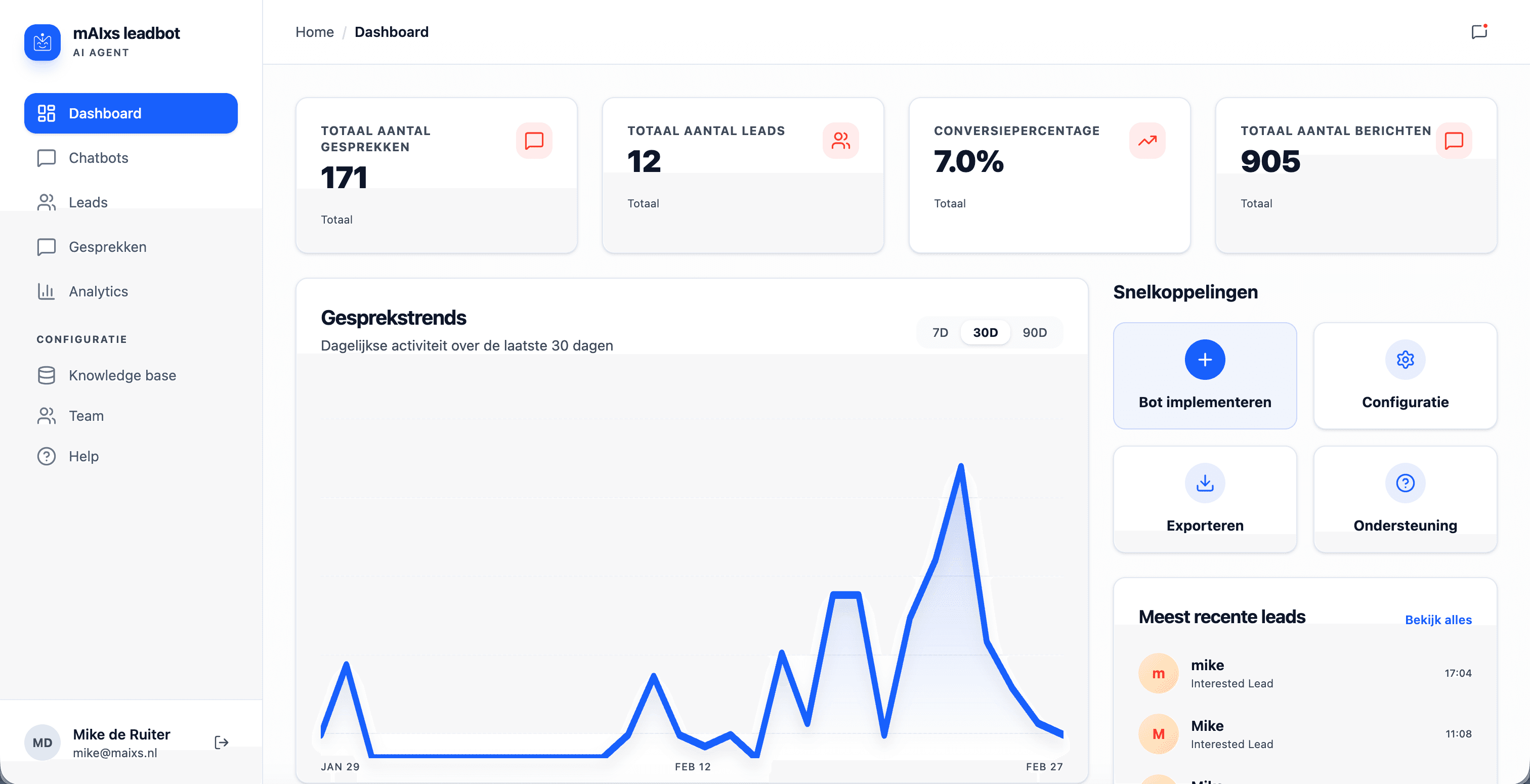 AIbot dashboard met gesprekstatistieken, trends en recente leads